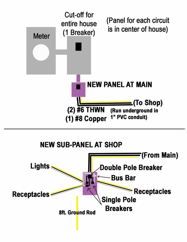 Wiring Shop Sub-Panel questions - DoItYourself.com Community Forums